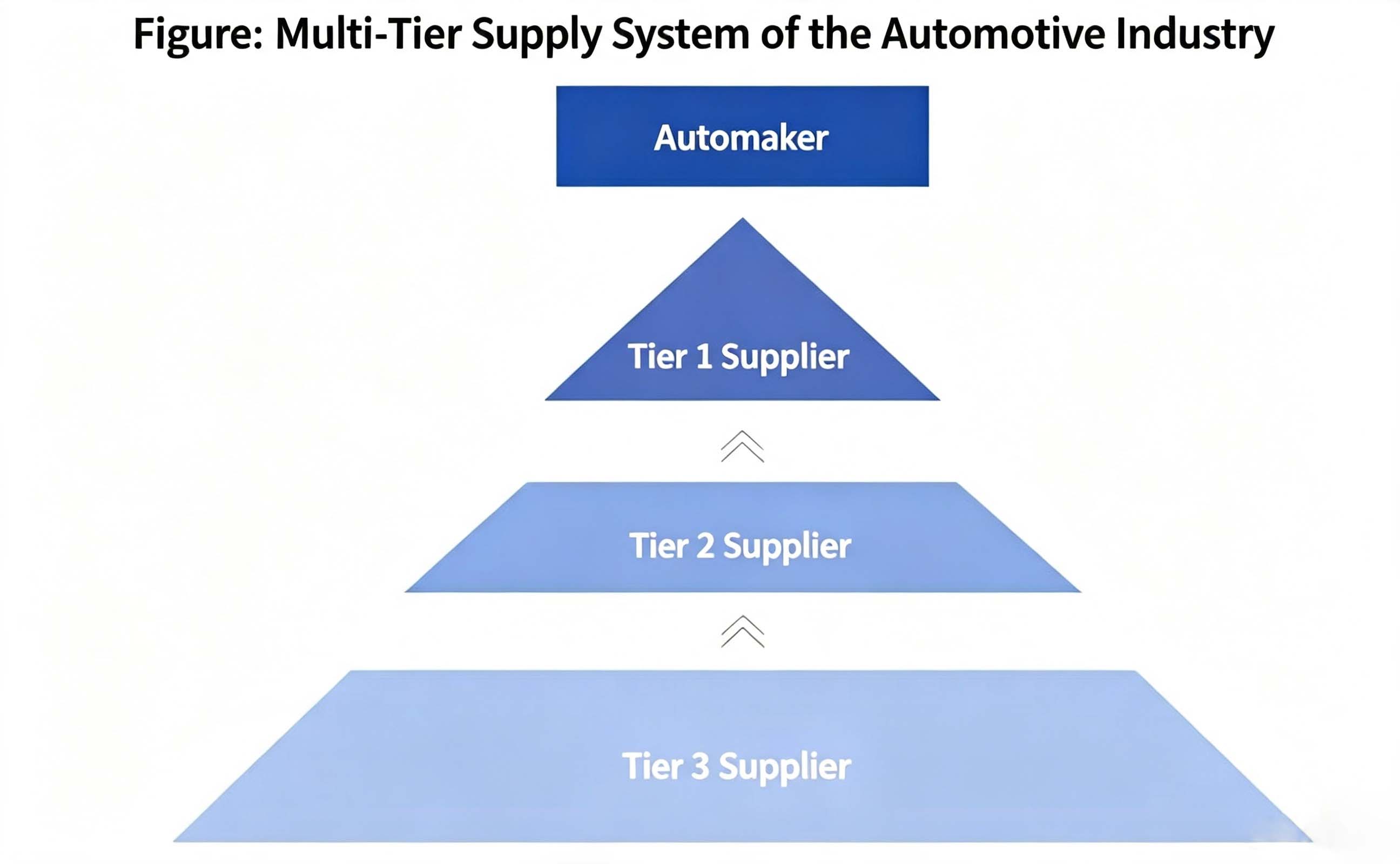 Trends in der globalen und chinesischen Automobilkomponentenindustrie im Jahr 2026